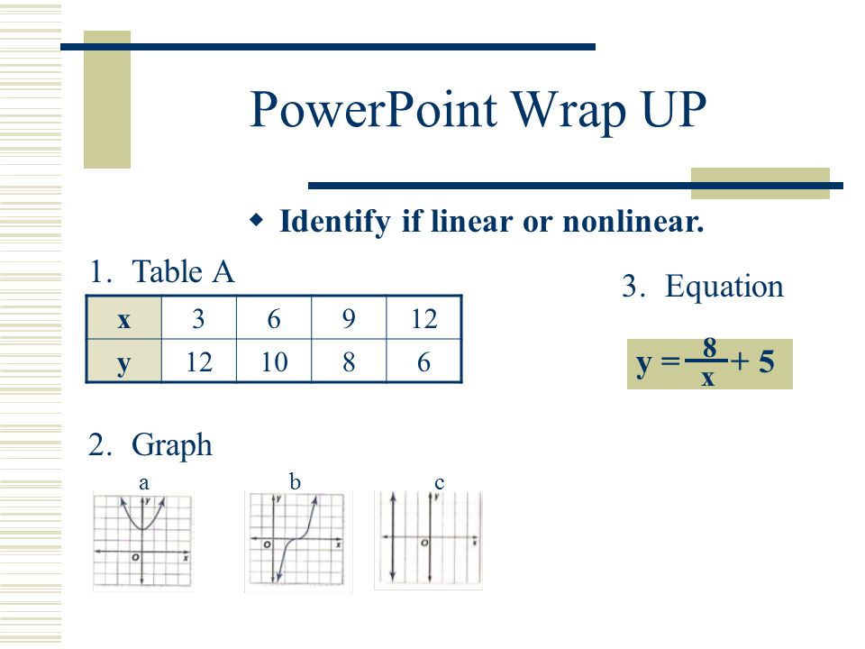 Linear And Nonlinear Functions Identifying Functions On Tables Graphs And Equations April 27 Ppt Download