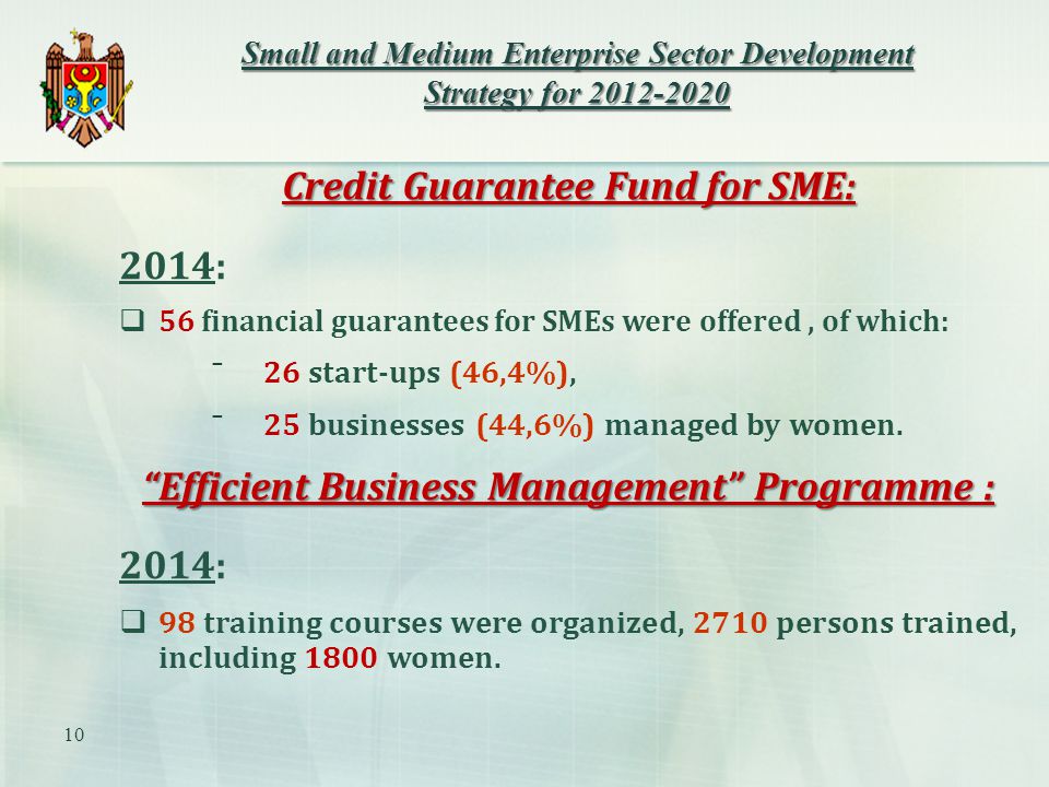 Credit Guarantee Fund for SME: 2014:  56 financial guarantees for SMEs were offered, of which: ⁻26 start-ups (46,4%), ⁻25 businesses (44,6%) managed by women.