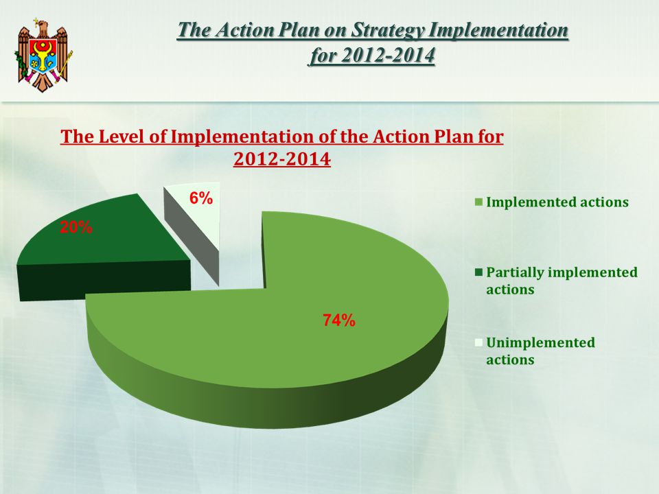 The Action Plan on Strategy Implementation for