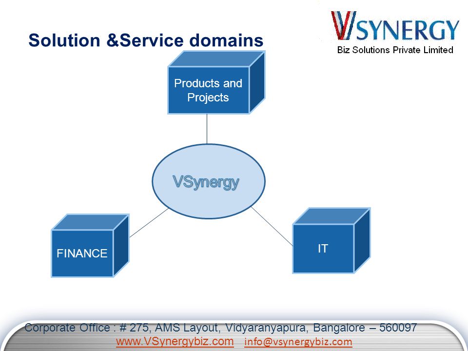 Solution &Service domains Products and Projects IT FINANCE Corporate Office : # 275, AMS Layout, Vidyaranyapura, Bangalore –