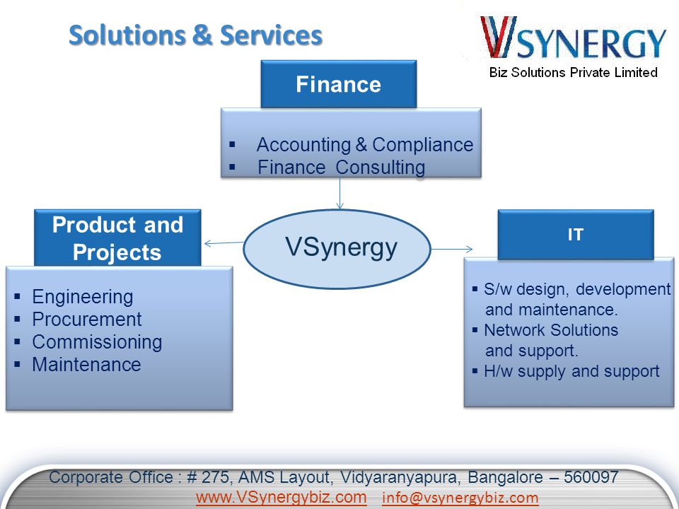 Solutions & Services Product and Projects IT  Accounting & Compliance  Finance Consulting  Accounting & Compliance  Finance Consulting Finance VSynergy  Engineering  Procurement  Commissioning  Maintenance  Engineering  Procurement  Commissioning  Maintenance  S/w design, development and maintenance.