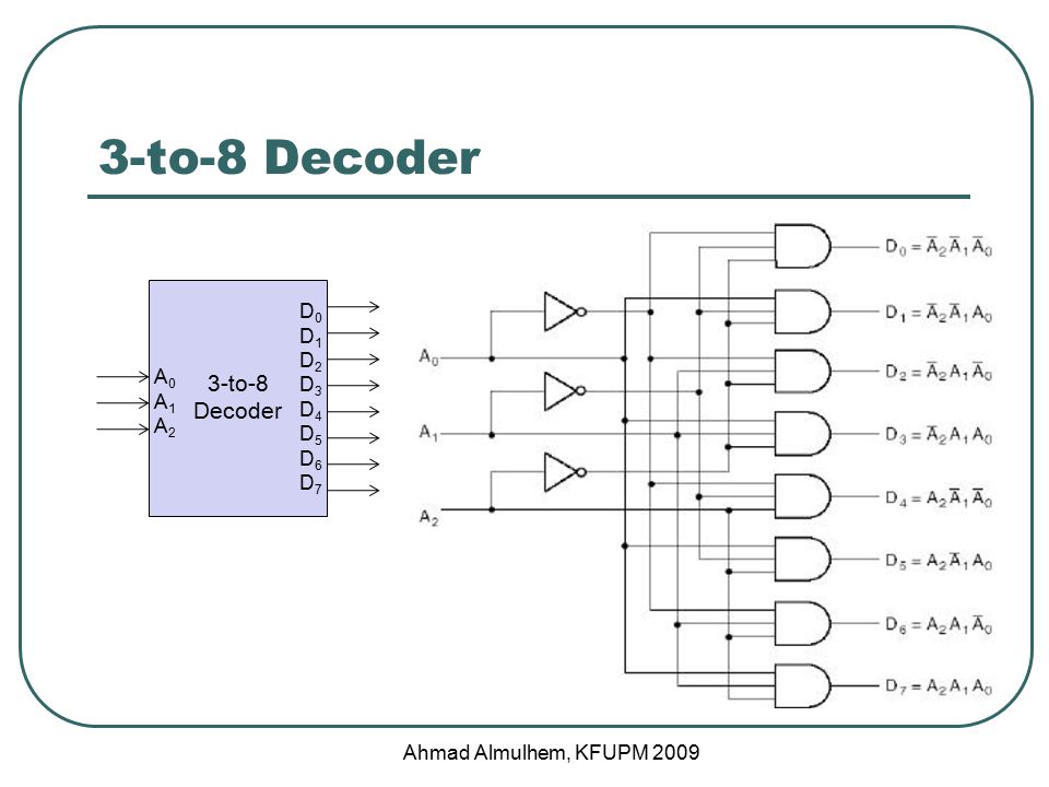 3-to-8 Decoder Ahmad Almulhem, KFUPM to-8 Decoder D0D1D2D3D4D5D6D7D0D1D2D3D...