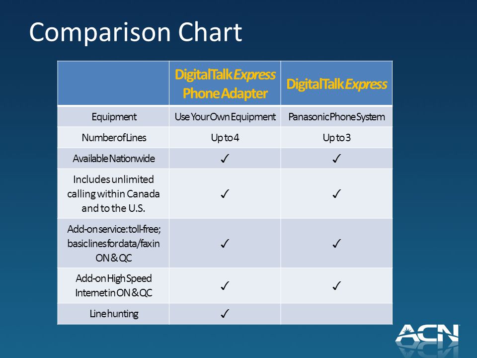 Phone System Comparison Chart