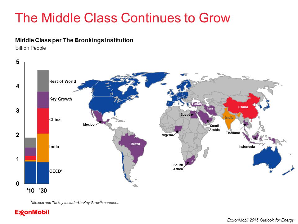 11 ExxonMobil 2015 Outlook for Energy The Middle Class Continues to Grow Billion People China India Key Growth Rest of World OECD* Middle Class per The Brookings Institution Brazil Mexico South Africa Nigeria Saudi Arabia Indonesia Thailand Egypt China India Turkey Iran *Mexico and Turkey included in Key Growth countries