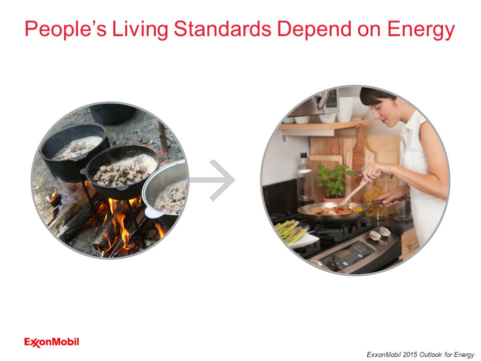 3 ExxonMobil 2015 Outlook for Energy People’s Living Standards Depend on Energy