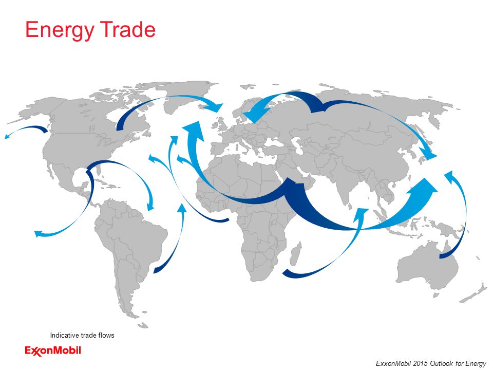 34 ExxonMobil 2015 Outlook for Energy Indicative trade flows Energy Trade