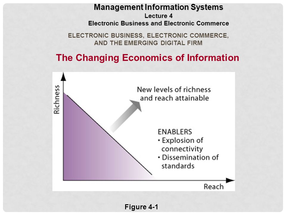 ELECTRONIC BUSINESS, ELECTRONIC COMMERCE, AND THE EMERGING DIGITAL FIRM The Changing Economics of Information Figure 4-1 Management Information Systems Lecture 4 Electronic Business and Electronic Commerce