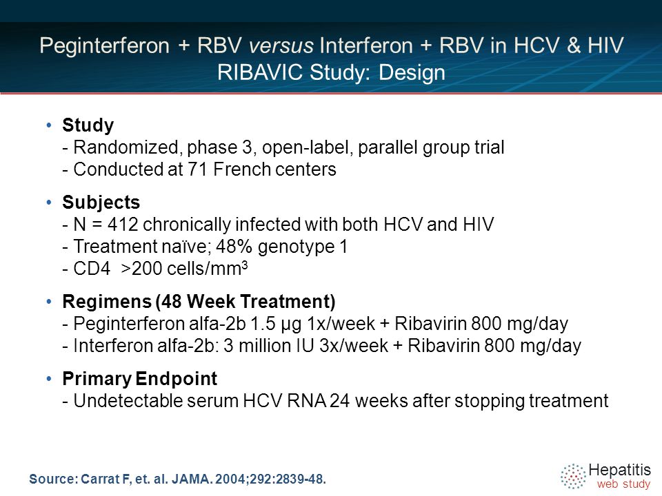 Hepatitis web study Peginterferon + RBV versus Interferon + RBV in HCV & HIV RIBAVIC Study: Design Study - Randomized, phase 3, open-label, parallel group trial - Conducted at 71 French centers Subjects - N = 412 chronically infected with both HCV and HIV - Treatment naïve; 48% genotype 1 - CD4 >200 cells/mm 3 Regimens (48 Week Treatment) - Peginterferon alfa-2b 1.5 µg 1x/week + Ribavirin 800 mg/day - Interferon alfa-2b: 3 million IU 3x/week + Ribavirin 800 mg/day Primary Endpoint - Undetectable serum HCV RNA 24 weeks after stopping treatment Source: Carrat F, et.
