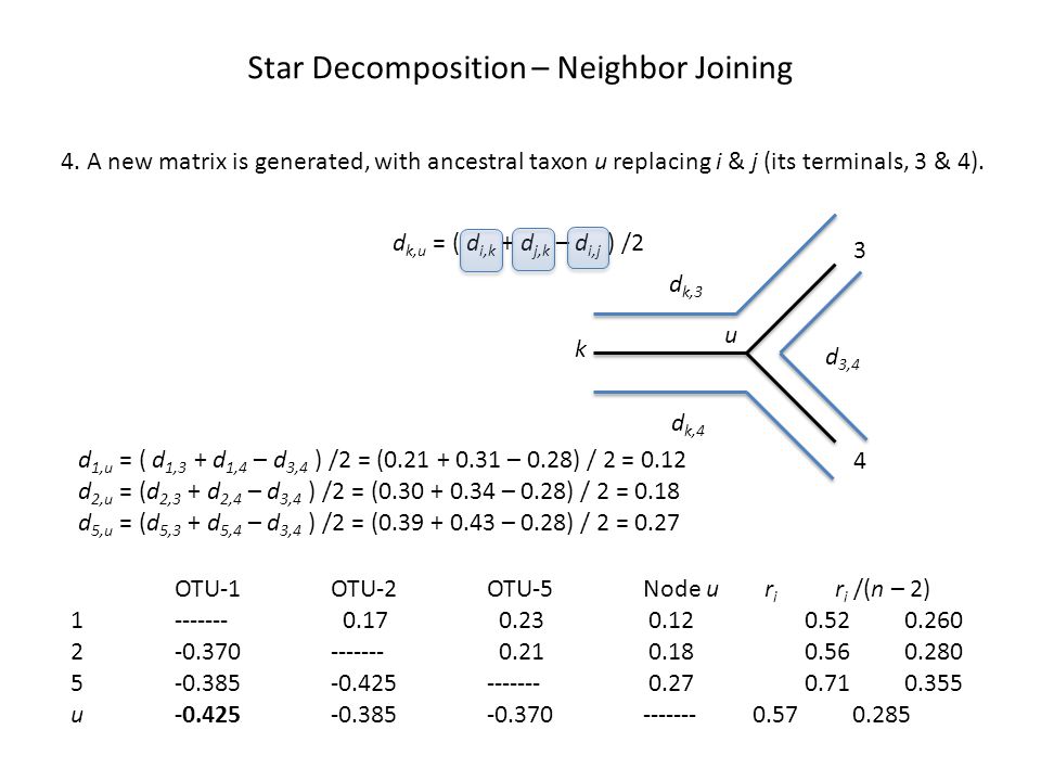 Star Decomposition – Neighbor Joining 4.