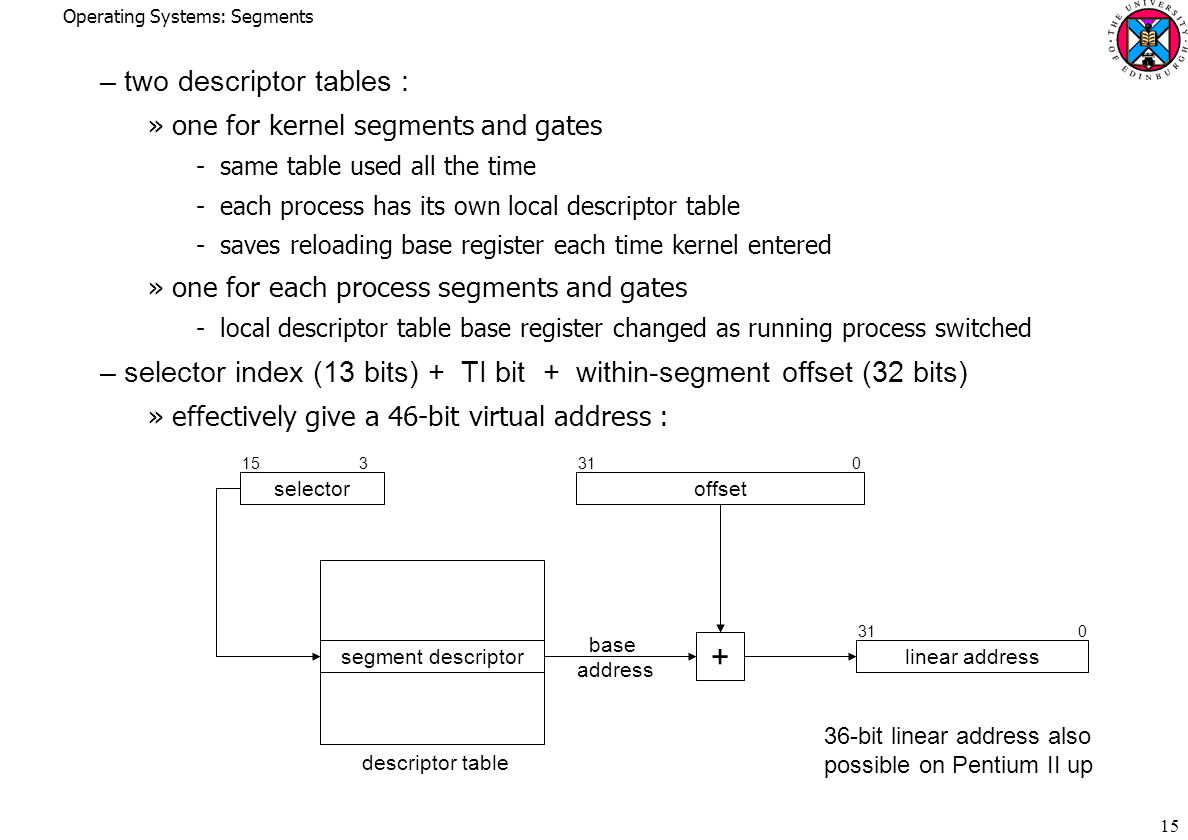 Operating Systems: Segments 15 –two descriptor tables : »one for kernel segments and gates ­same table used all the time ­each process has its own local descriptor table ­saves reloading base register each time kernel entered »one for each process segments and gates ­local descriptor table base register changed as running process switched –selector index (13 bits) + TI bit + within-segment offset (32 bits) »effectively give a 46-bit virtual address : selectoroffset segment descriptor descriptor table + linear address base address bit linear address also possible on Pentium II up