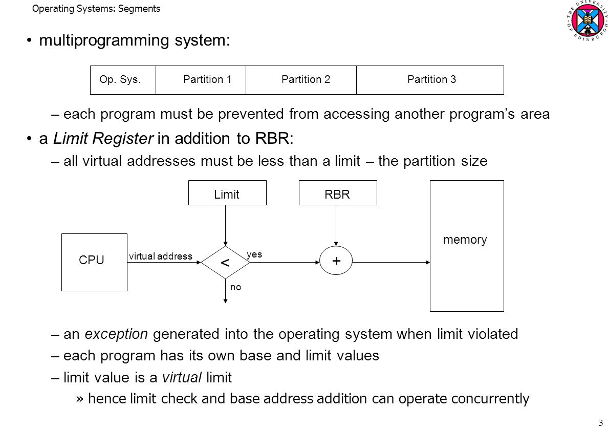 Operating Systems: Segments 3 multiprogramming system: –each program must be prevented from accessing another program’s area a Limit Register in addition to RBR: –all virtual addresses must be less than a limit – the partition size –an exception generated into the operating system when limit violated –each program has its own base and limit values –limit value is a virtual limit »hence limit check and base address addition can operate concurrently Op.