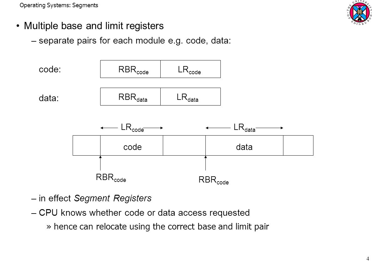 Operating Systems: Segments 4 Multiple base and limit registers –separate pairs for each module e.g.