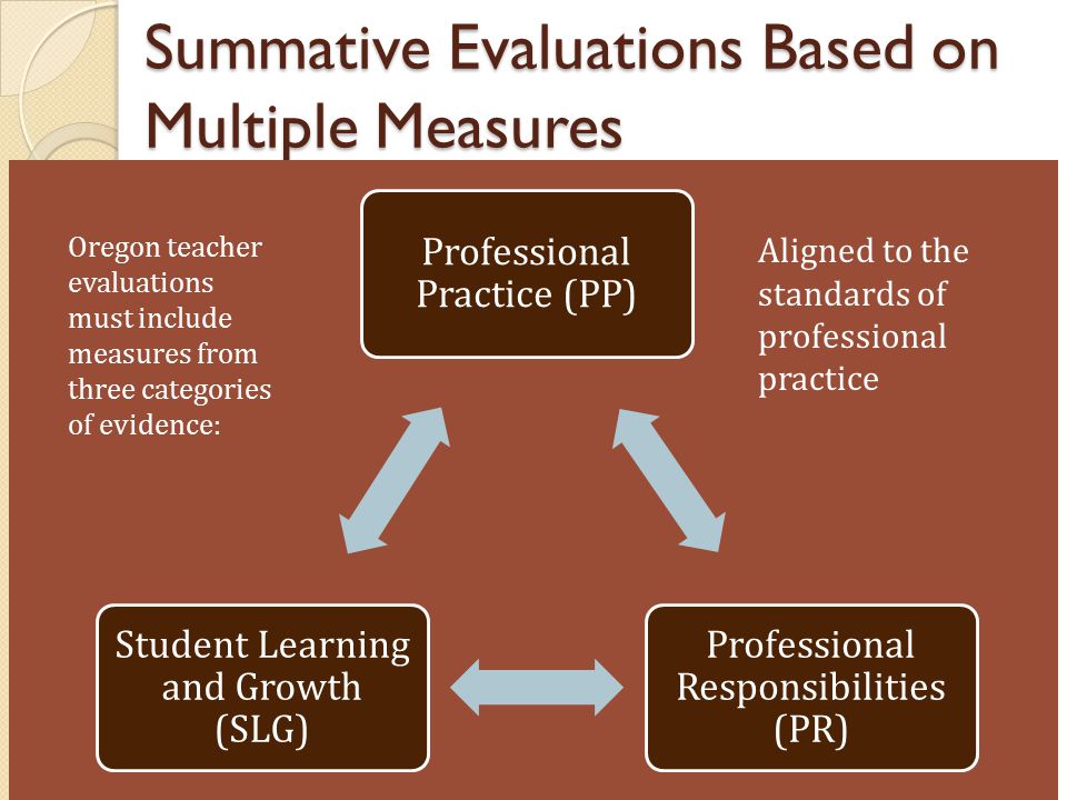 Summative Evaluations Based on Multiple Measures Professional Practice (PP) Professional Responsibilities (PR) Student Learning and Growth (SLG) Oregon teacher evaluations must include measures from three categories of evidence: Aligned to the standards of professional practice