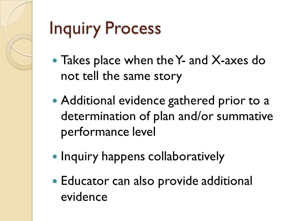 Takes place when the Y- and X-axes do not tell the same story Additional evidence gathered prior to a determination of plan and/or summative performance level Inquiry happens collaboratively Educator can also provide additional evidence Inquiry Process