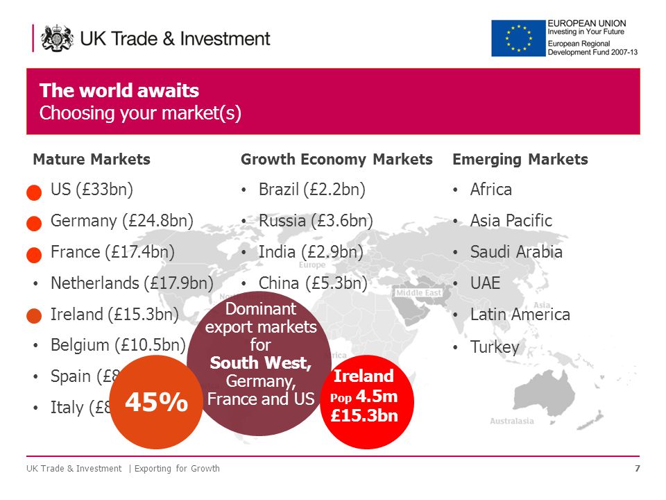 The world awaits Choosing your market(s) UK Trade & Investment | Exporting for Growth7 Mature Markets US (£33bn) Germany (£24.8bn) France (£17.4bn) Netherlands (£17.9bn) Ireland (£15.3bn) Belgium (£10.5bn) Spain (£8.9bn) Italy (£8.2bn) Growth Economy Markets Brazil (£2.2bn) Russia (£3.6bn) India (£2.9bn) China (£5.3bn) Emerging Markets Africa Asia Pacific Saudi Arabia UAE Latin America Turkey Dominant export markets for South West, Germany, France and US 45% Ireland Pop 4.5m £15.3bn