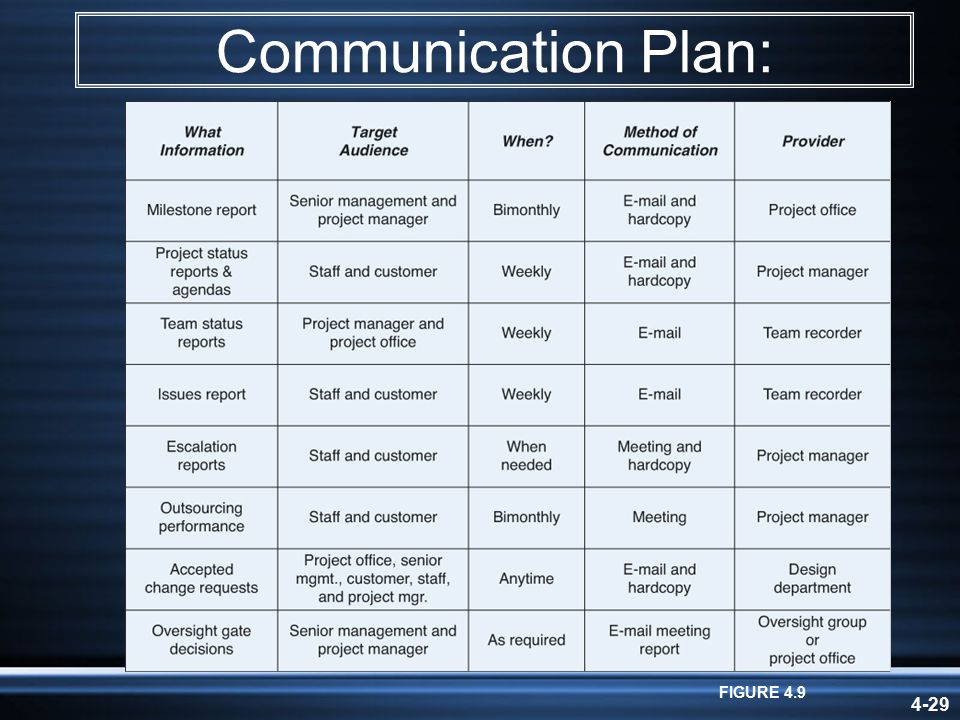 4-29 Communication Plan: FIGURE 4.9