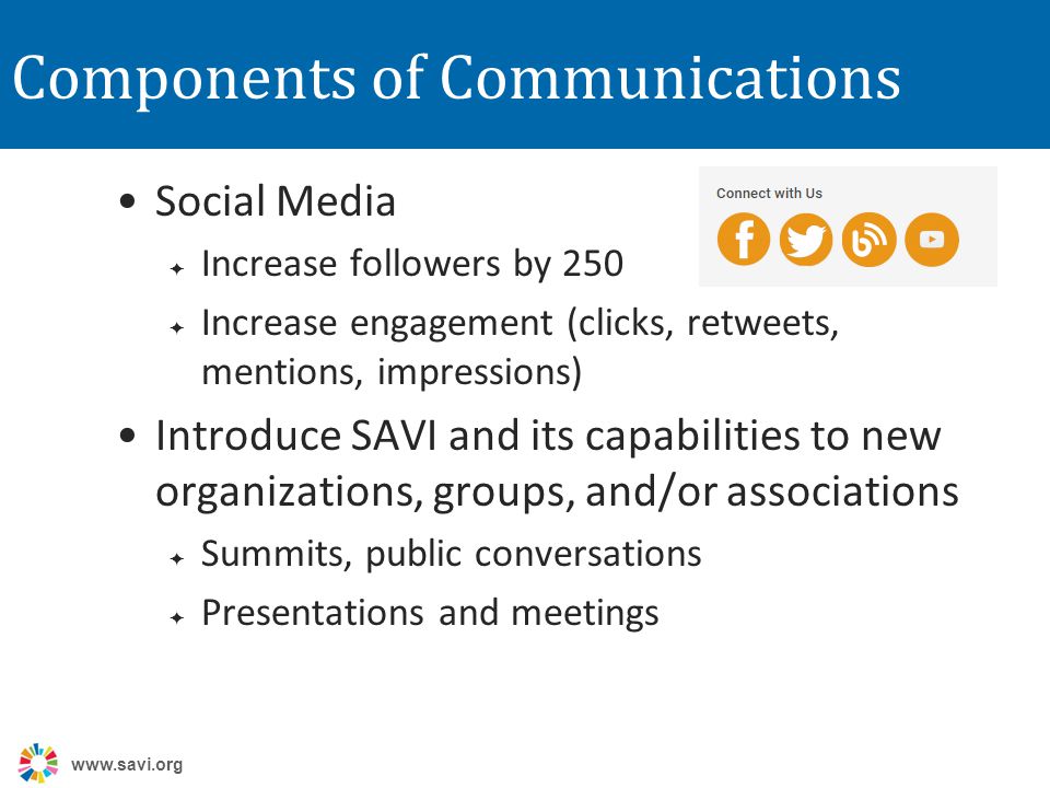 Components of Communications Social Media  Increase followers by 250  Increase engagement (clicks, retweets, mentions, impressions) Introduce SAVI and its capabilities to new organizations, groups, and/or associations  Summits, public conversations  Presentations and meetings