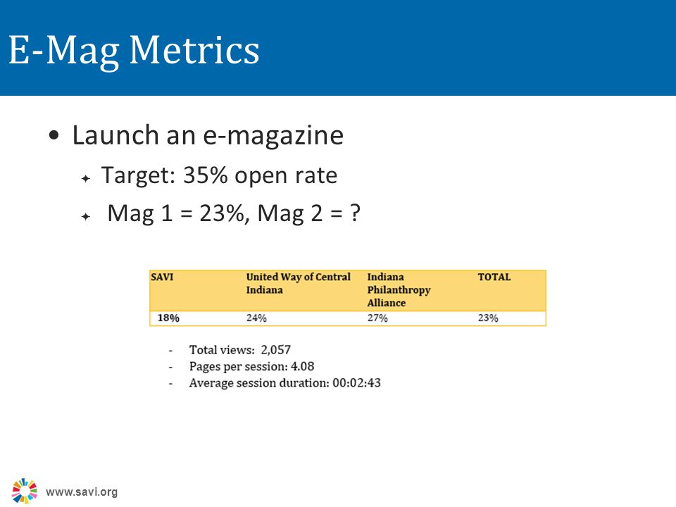 E-Mag Metrics Launch an e-magazine  Target: 35% open rate  Mag 1 = 23%, Mag 2 =