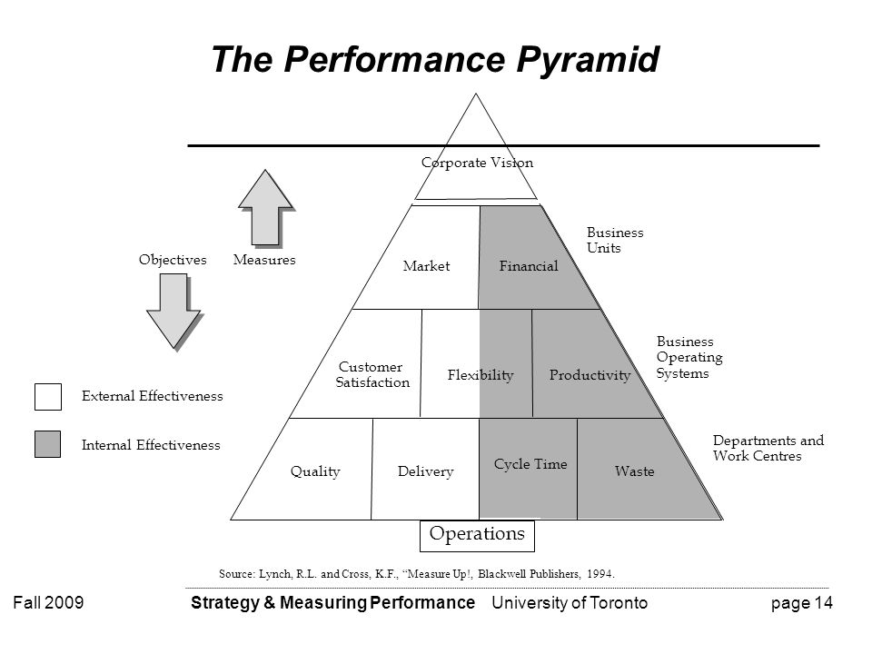 Measurement and Management University of Toronto Fall ppt download