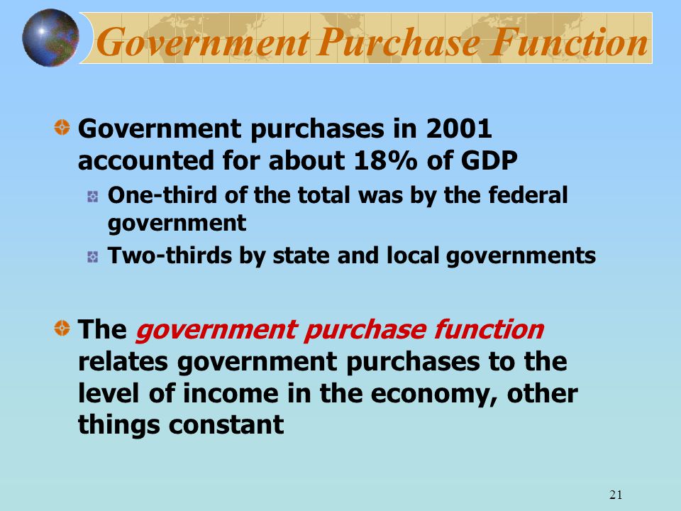 21 Government Purchase Function Government purchases in 2001 accounted for about 18% of GDP One-third of the total was by the federal government Two-thirds by state and local governments The government purchase function relates government purchases to the level of income in the economy, other things constant