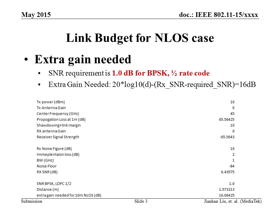 doc.: IEEE /xxxx Submission Link Budget for NLOS case Extra gain needed SNR requirement is 1.0 dB for BPSK, ½ rate code Extra Gain Needed: 20*log10(d)-(Rx_SNR-required_SNR)=16dB May 2015 Slide 3Jianhan Liu, et.