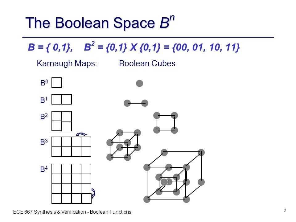 Boolean functions