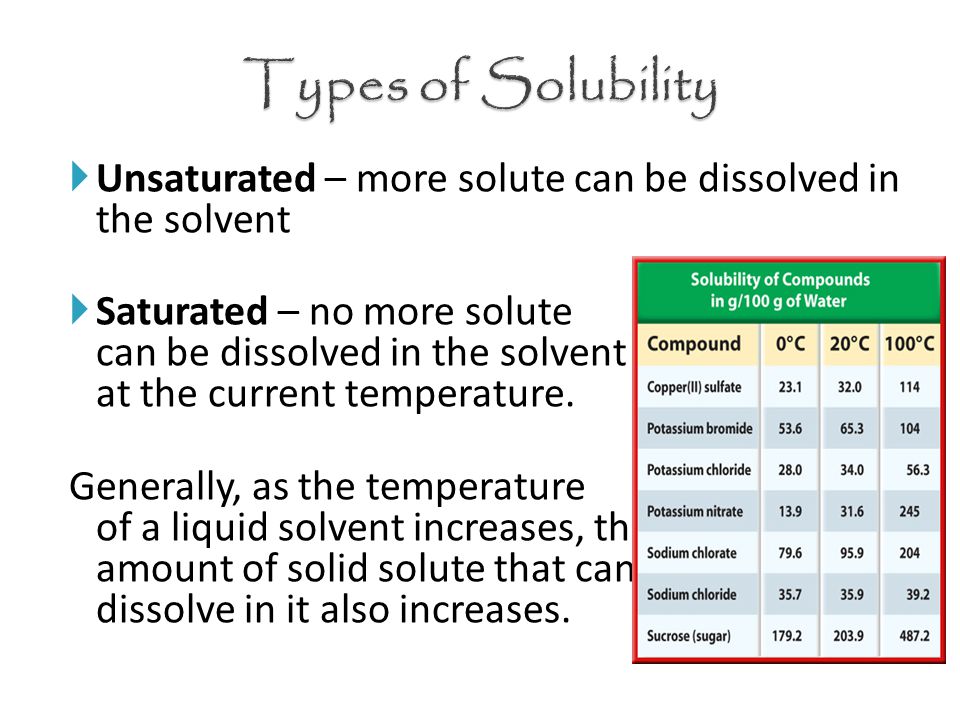  Unsaturated – more solute can be dissolved in the solvent  Saturated – no more solute can be dissolved in the solvent at the current temperature.
