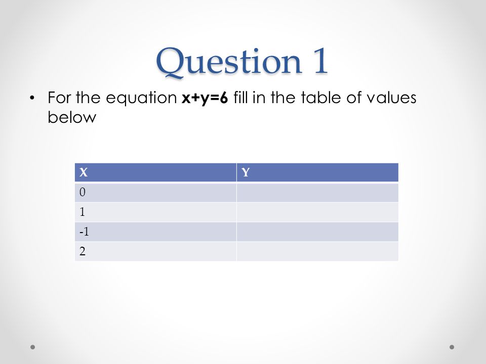 Linear Equations And Inequalities Review Time Question 1 For The Equation X Y 6 Fill In The Table Of Values Below Xy Ppt Download
