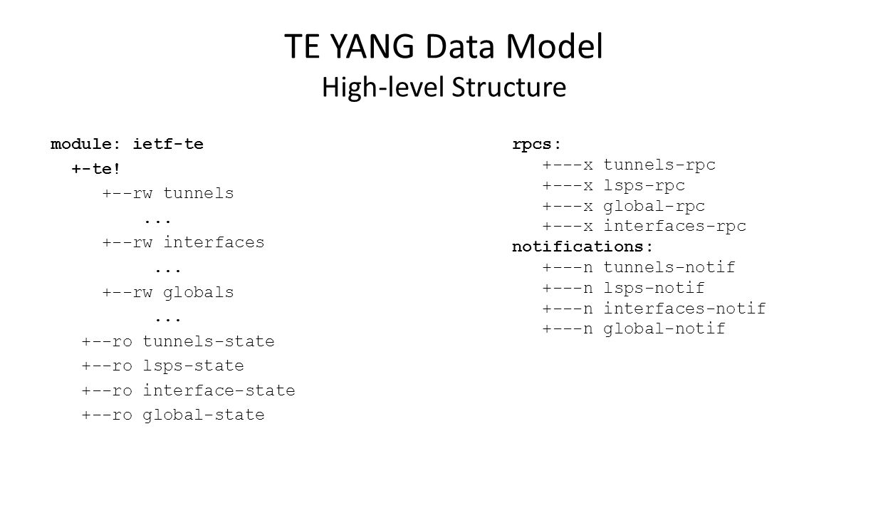 TE YANG Data Model High-level Structure module: ietf-te +-te.
