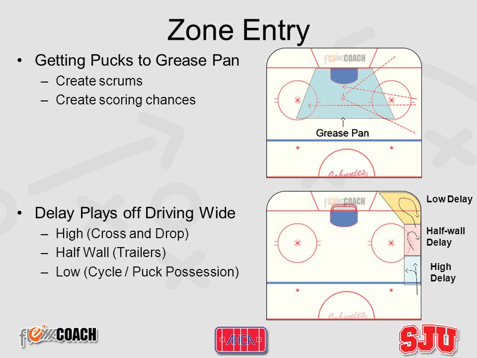 Zone Entry Getting Pucks to Grease Pan –Create scrums –Create scoring chances Delay Plays off Driving Wide –High (Cross and Drop) –Half Wall (Trailers) –Low (Cycle / Puck Possession) Low Delay High Delay Half-wall Delay