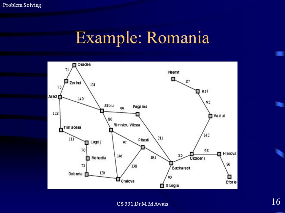 16 Problem Solving CS 331 Dr M M Awais Example: Romania