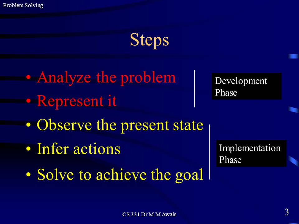 3 Problem Solving CS 331 Dr M M Awais Steps Analyze the problem Represent it Observe the present state Infer actions Solve to achieve the goal Development Phase Implementation Phase