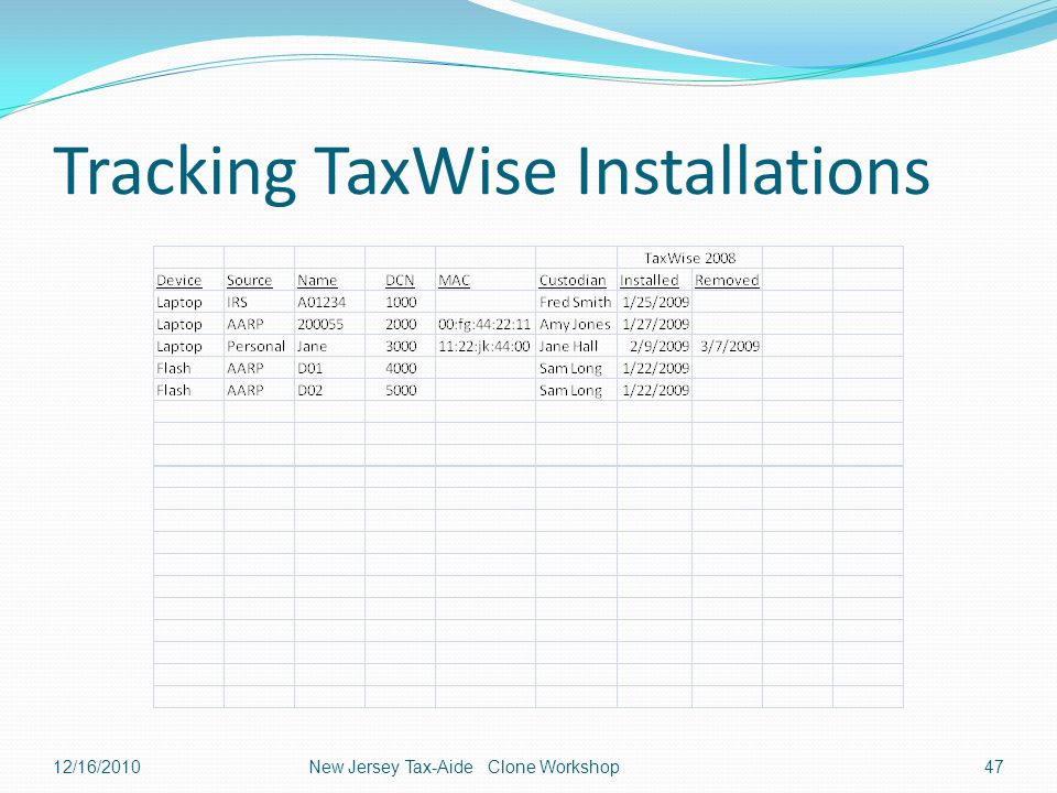 Tracking TaxWise Installations 12/16/2010New Jersey Tax-Aide Clone Workshop47