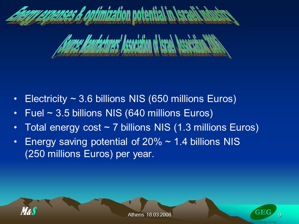 Athens Electricity ~ 3.6 billions NIS (650 millions Euros) Fuel ~ 3.5 billions NIS (640 millions Euros) Total energy cost ~ 7 billions NIS (1.3 millions Euros) Energy saving potential of 20% ~ 1.4 billions NIS (250 millions Euros) per year.
