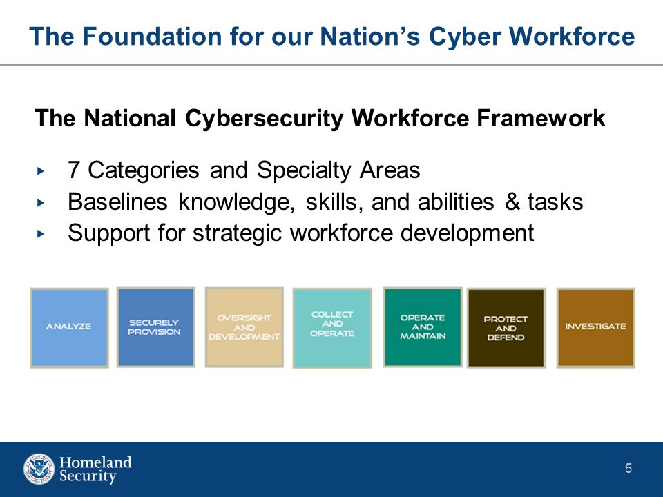 5 The Foundation for our Nation’s Cyber Workforce The National Cybersecurity Workforce Framework ▸ 7 Categories and Specialty Areas ▸ Baselines knowledge, skills, and abilities & tasks ▸ Support for strategic workforce development
