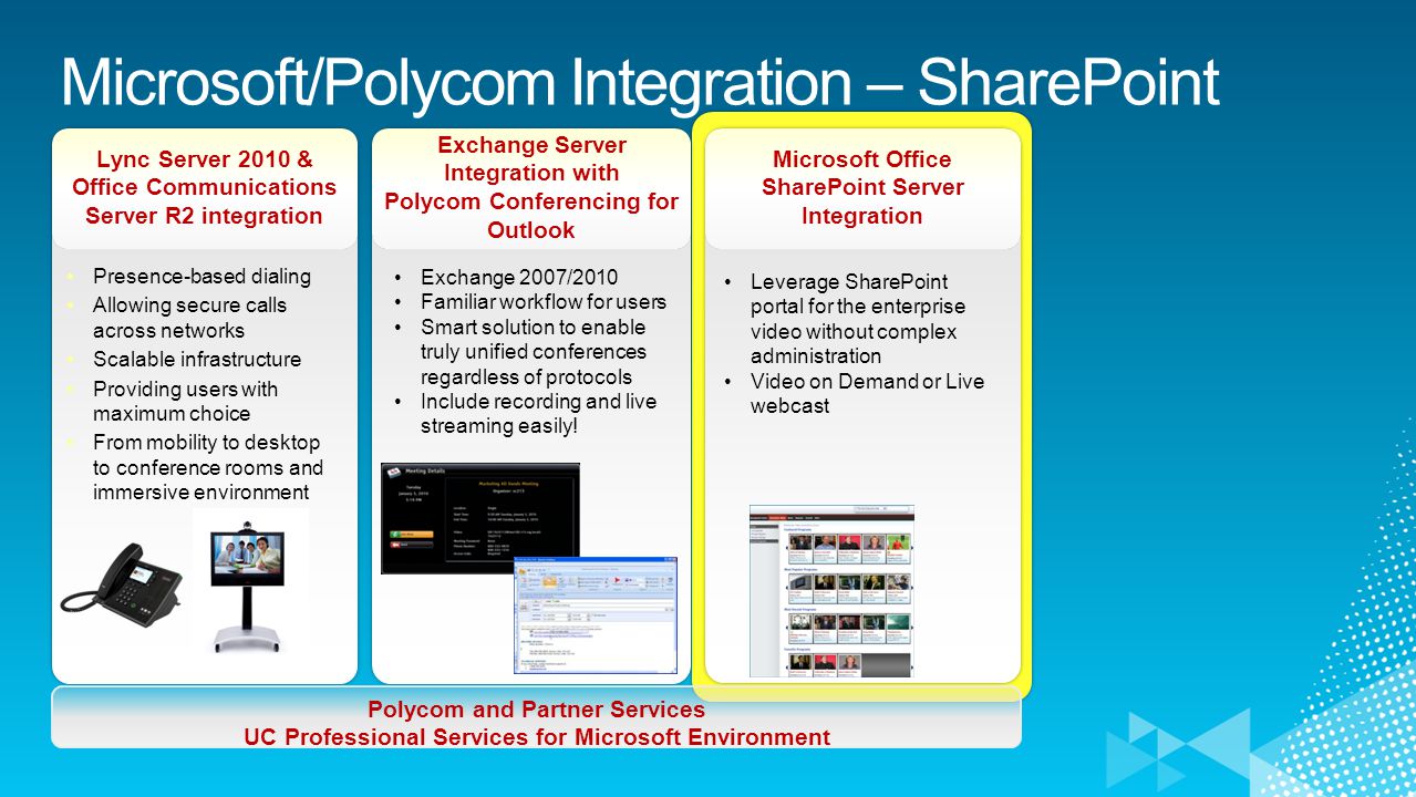 Microsoft/Polycom Integration – SharePoint Lync Server 2010 & Office Communications Server R2 integration Lync Server 2010 & Office Communications Server R2 integration Exchange Server Integration with Polycom Conferencing for Outlook Exchange Server Integration with Polycom Conferencing for Outlook Microsoft Office SharePoint Server Integration Leverage SharePoint portal for the enterprise video without complex administration Video on Demand or Live webcast Exchange 2007/2010 Familiar workflow for users Smart solution to enable truly unified conferences regardless of protocols Include recording and live streaming easily.