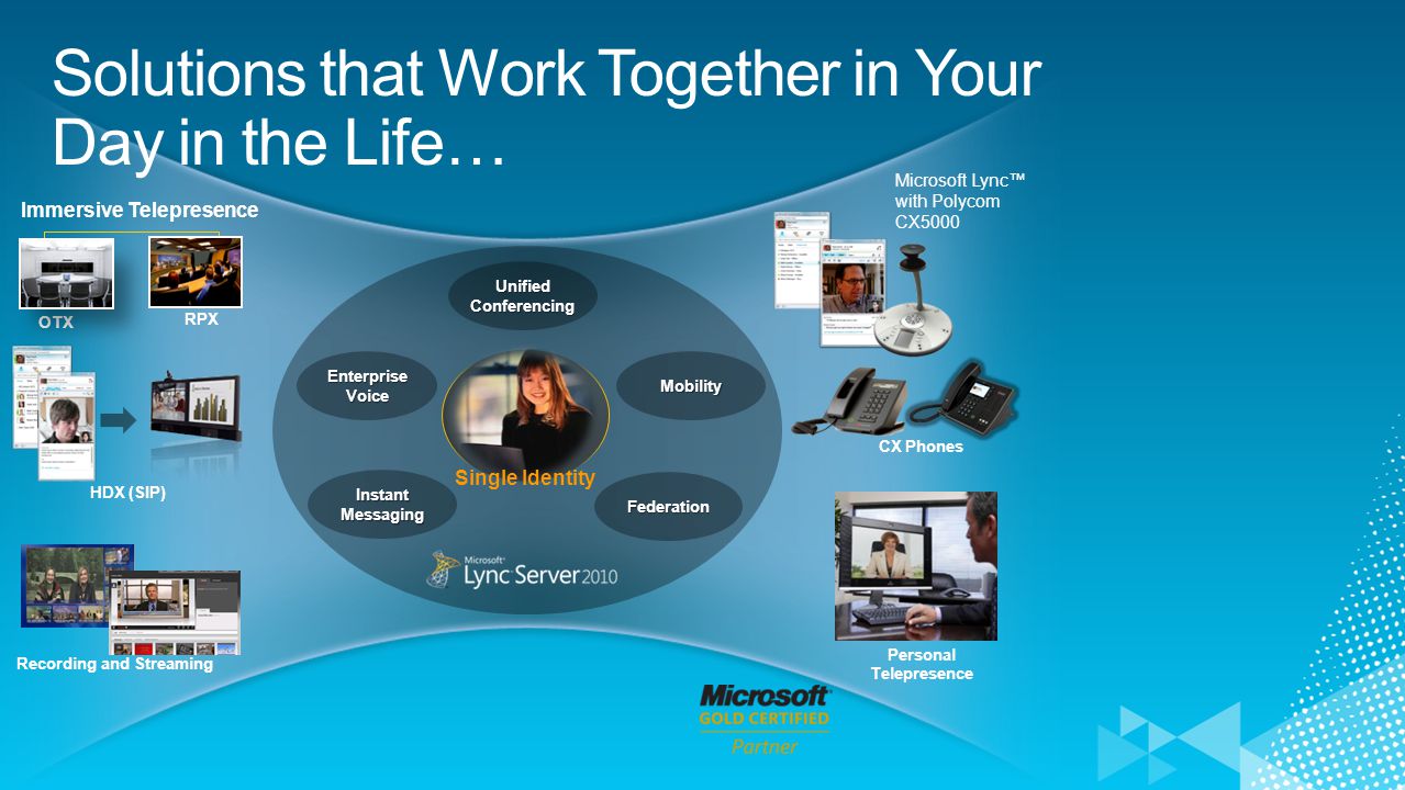 Solutions that Work Together in Your Day in the Life… EnterpriseVoice Unified Conferencing Mobility Federation Instant Messaging Single Identity Recording and Streaming HDX (SIP) RPX OTX Immersive Telepresence Microsoft Lync™ with Polycom CX5000 Personal Telepresence CX Phones