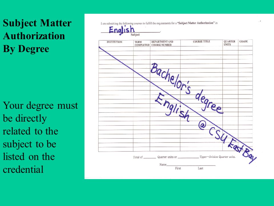 Subject Matter Authorization By Degree Your degree must be directly related to the subject to be listed on the credential
