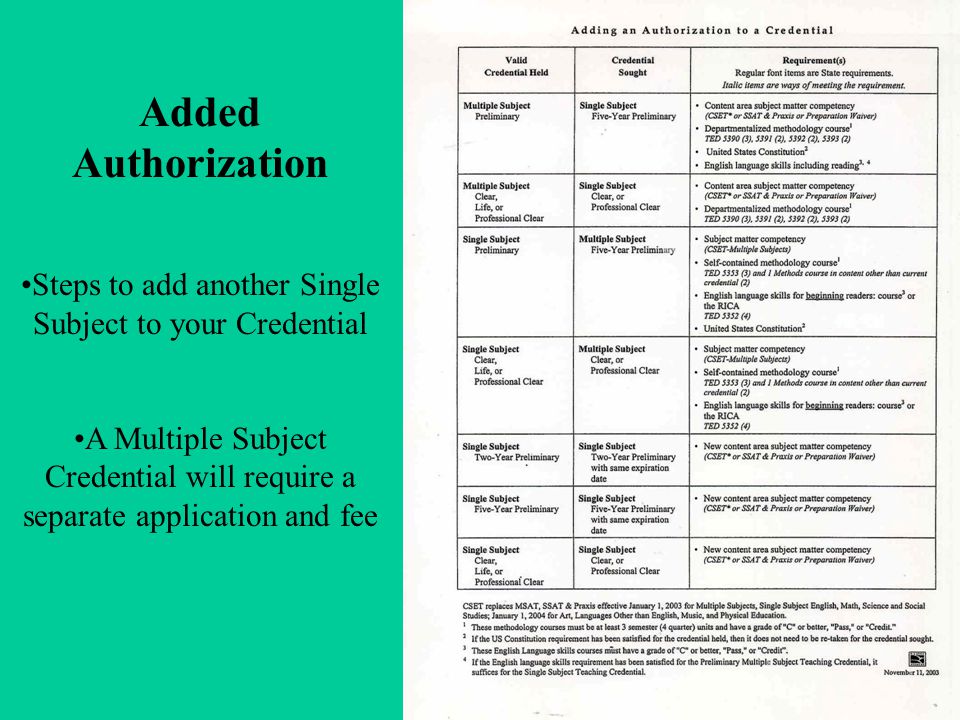 Added Authorization Steps to add another Single Subject to your Credential A Multiple Subject Credential will require a separate application and fee