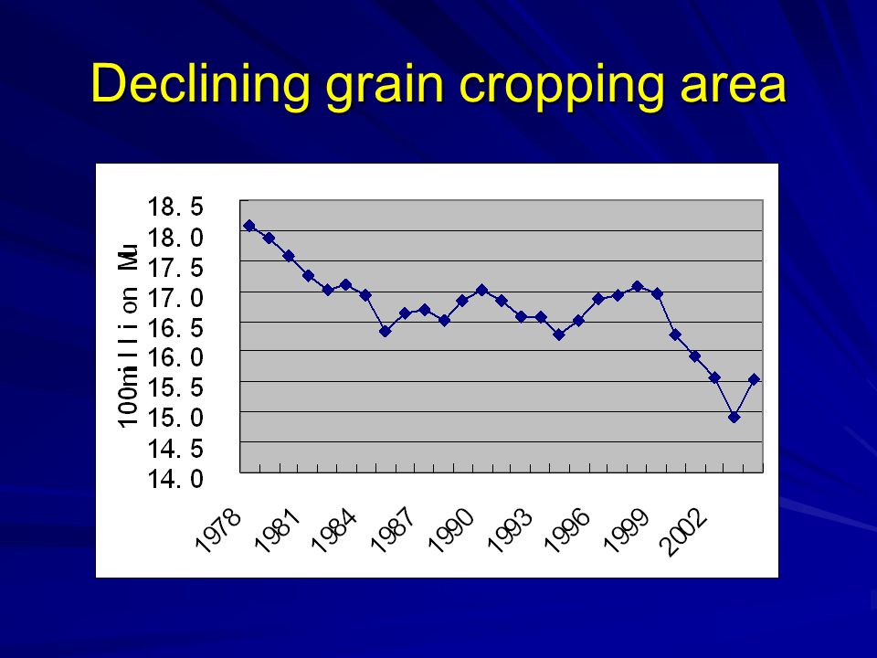 Declining grain cropping area