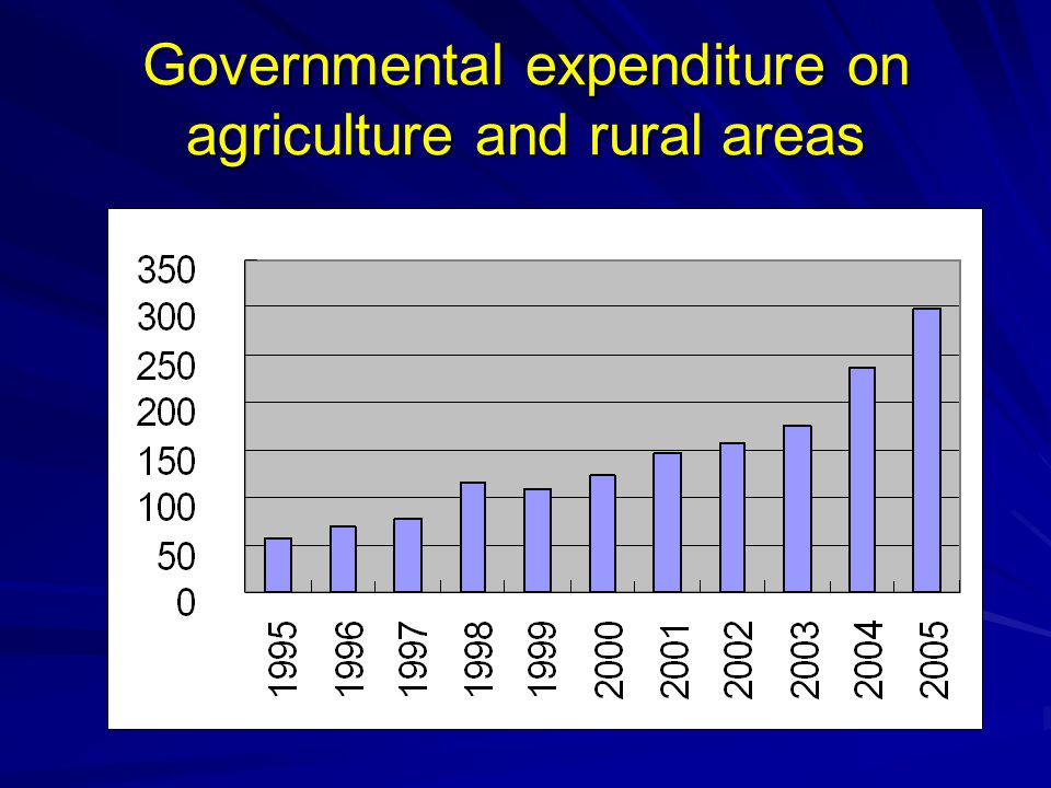 Governmental expenditure on agriculture and rural areas