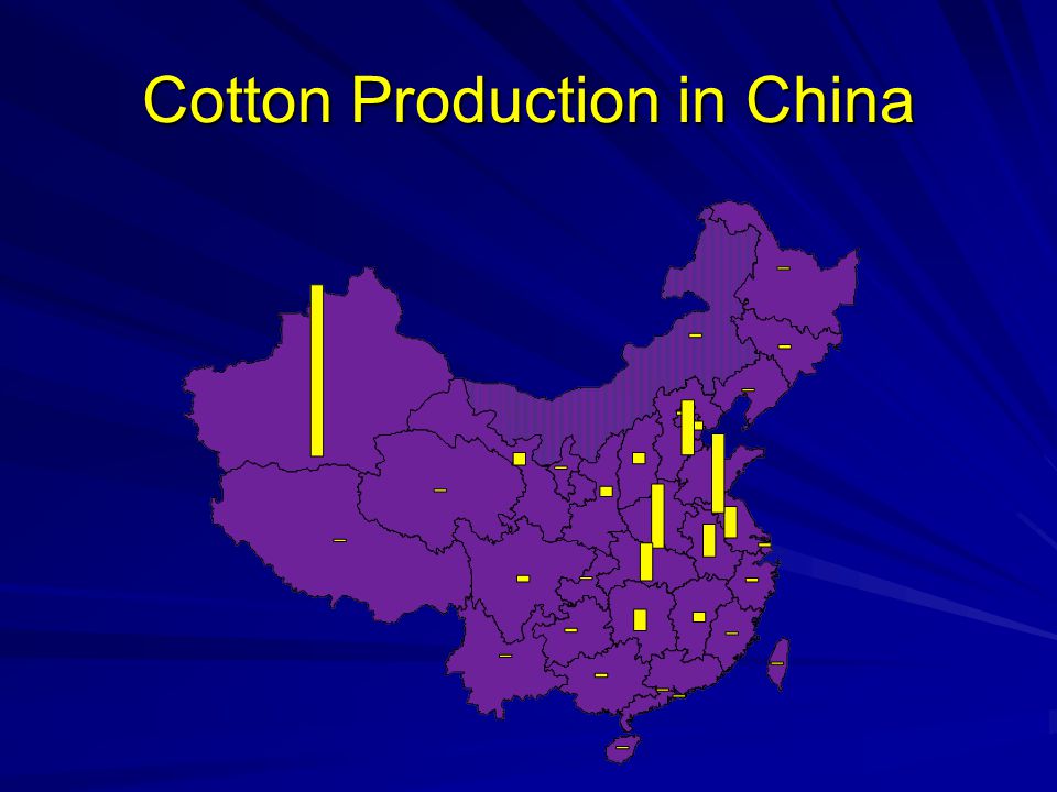 Cotton Production in China