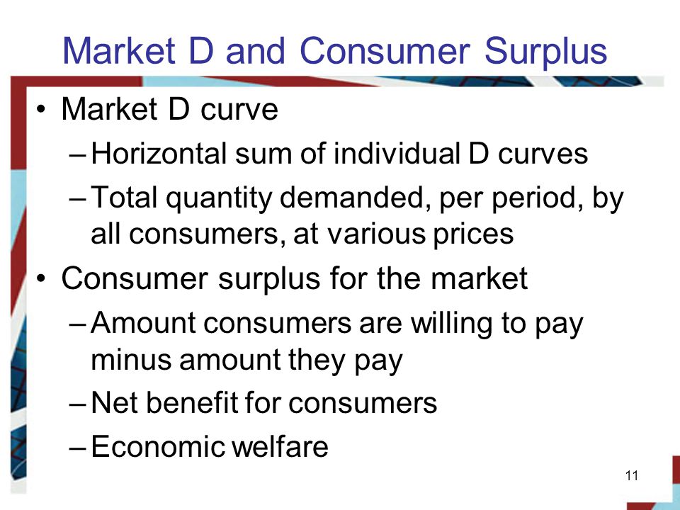 Market D and Consumer Surplus Market D curve –Horizontal sum of individual D curves –Total quantity demanded, per period, by all consumers, at various prices Consumer surplus for the market –Amount consumers are willing to pay minus amount they pay –Net benefit for consumers –Economic welfare 11