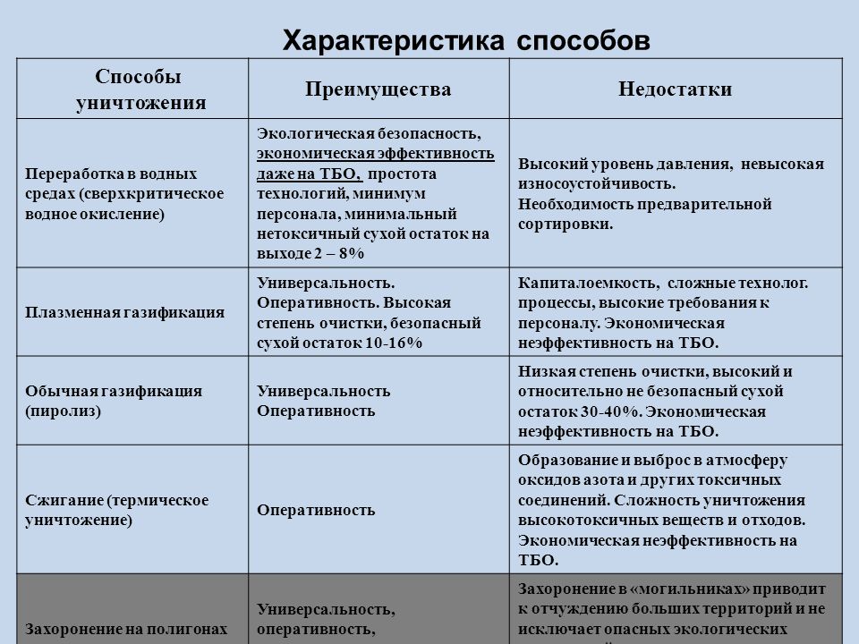 Таблица 1 характеристики способов переработки отходов