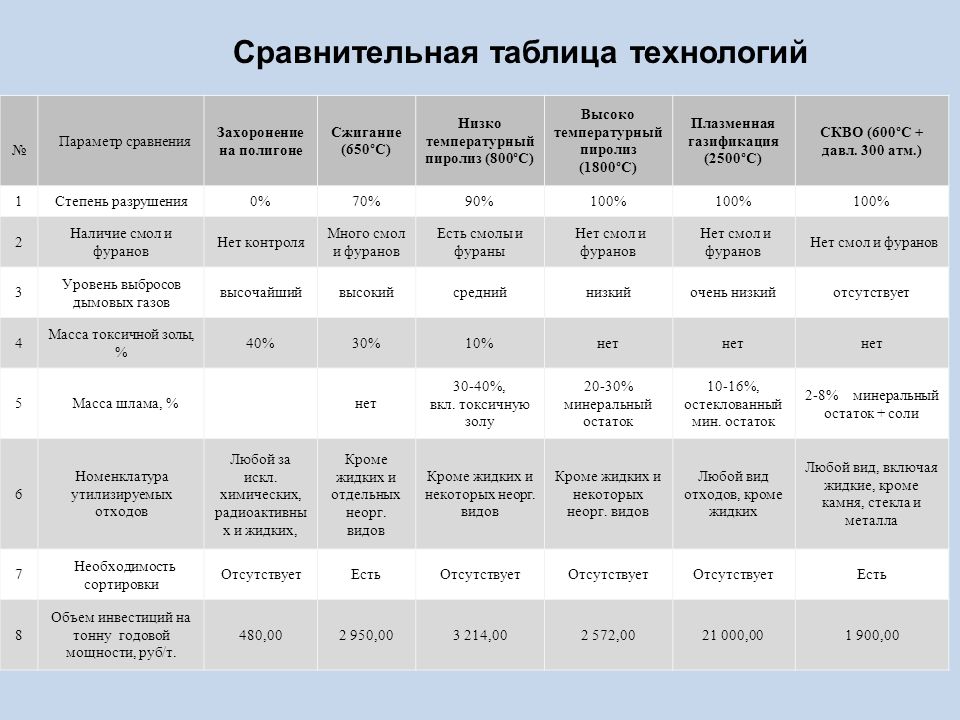 Умеренный пояс максимальная температура