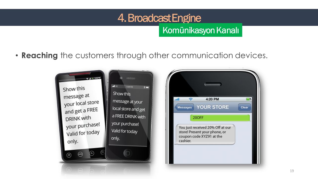 4. Broadcast Engine Komünikasyon Kanalı Reaching the customers through other communication devices.