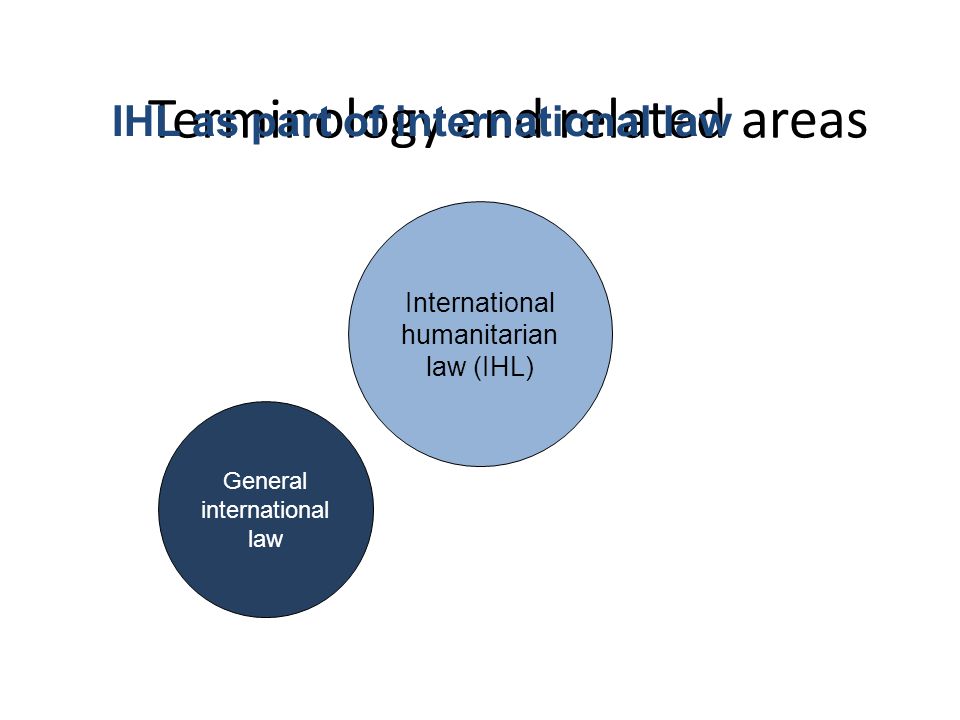 Terminology and related areas International humanitarian law (IHL) Human rights law Considerable overlap Lecture 9: The relationship with other legal regimes
