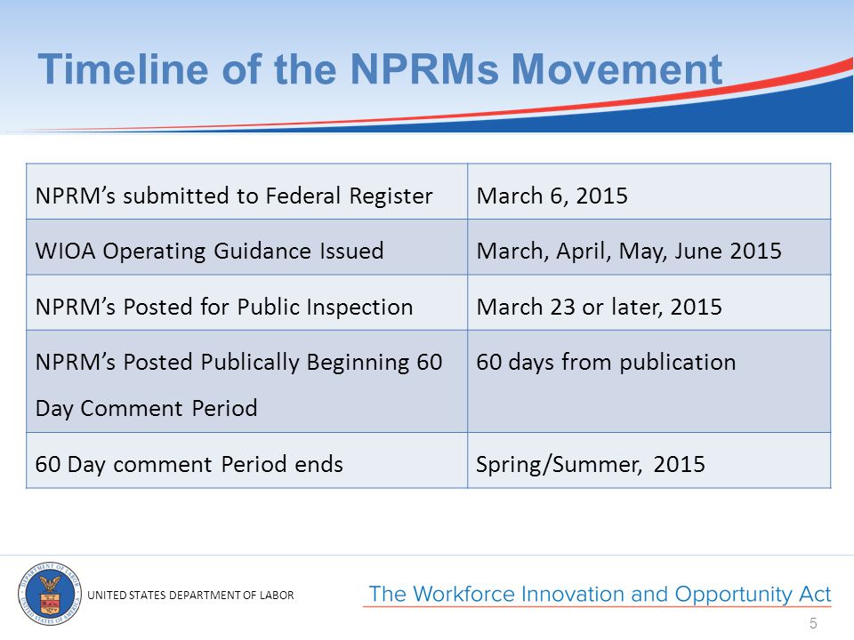 UNITED STATES DEPARTMENT OF LABOR Timeline of the NPRMs Movement NPRM’s submitted to Federal RegisterMarch 6, 2015 WIOA Operating Guidance IssuedMarch, April, May, June 2015 NPRM’s Posted for Public InspectionMarch 23 or later, 2015 NPRM’s Posted Publically Beginning 60 Day Comment Period 60 days from publication 60 Day comment Period endsSpring/Summer,
