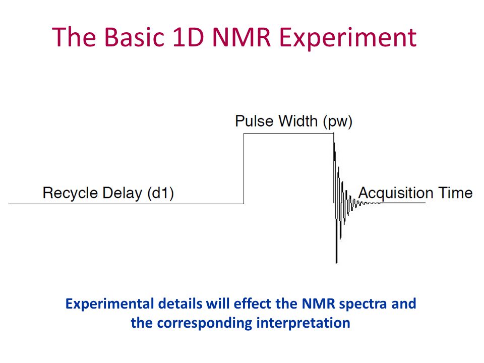 The Basic 1D NMR Experiment Experimental details will effect the NMR spectra and the corresponding interpretation