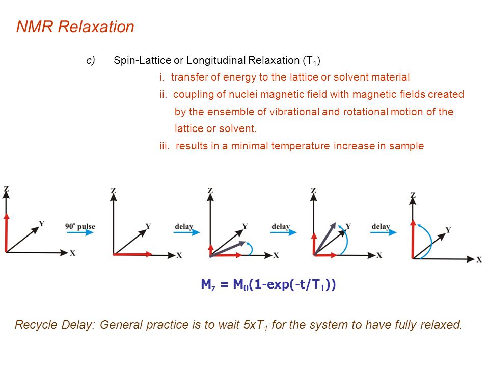 NMR Relaxation c) Spin-Lattice or Longitudinal Relaxation (T 1 ) i.